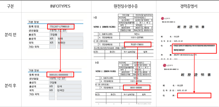 분리 결과