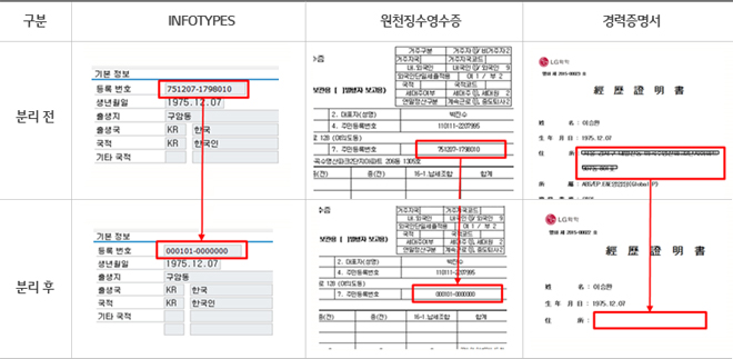 보호법