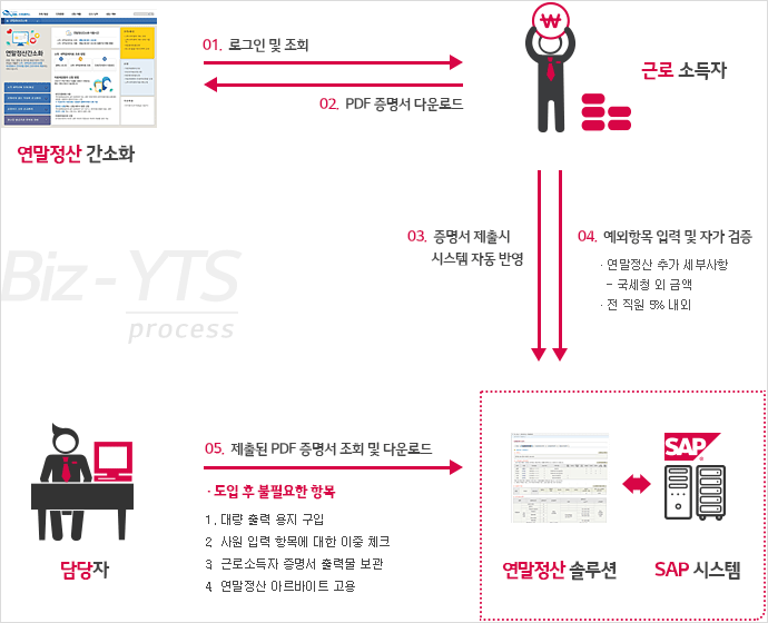 효과