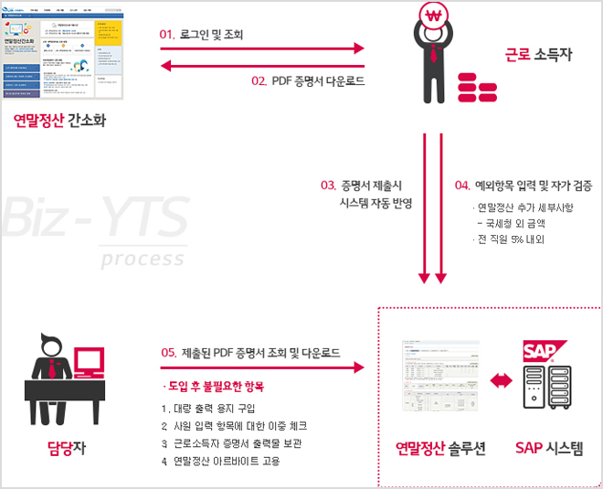 효과