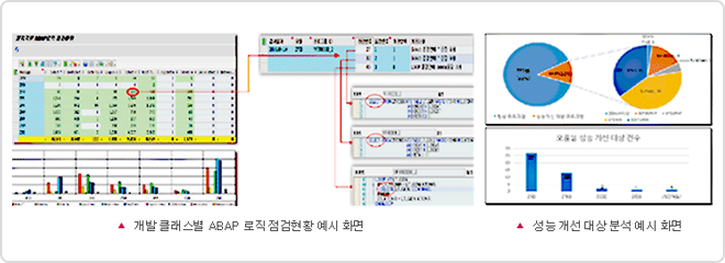 성능측정